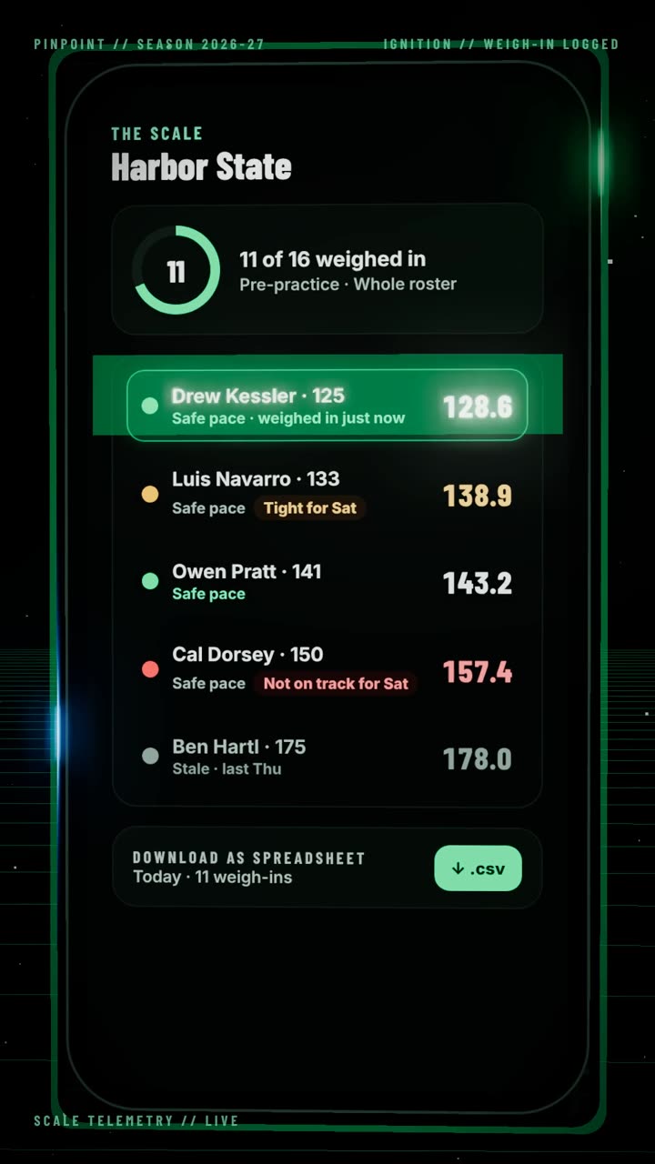 PinPoint's Scale board with today's weigh-ins