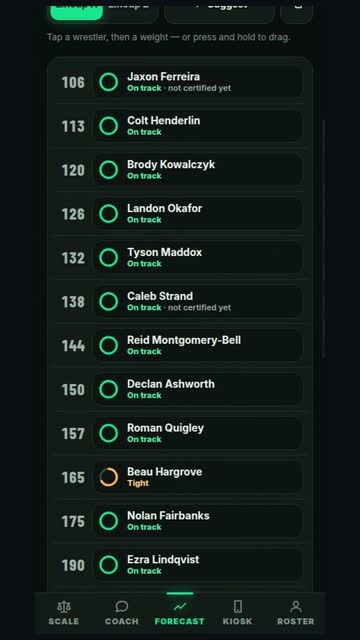 Forecast: the lineup board for Friday